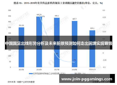 中国国足出线形势分析及未来前景预测如何走出困境实现晋级