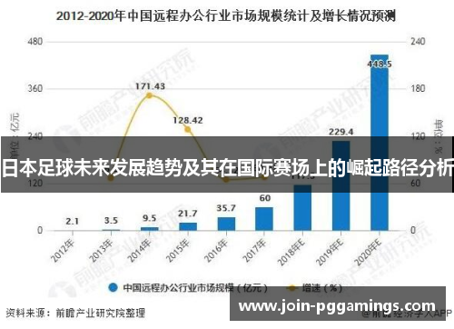日本足球未来发展趋势及其在国际赛场上的崛起路径分析
