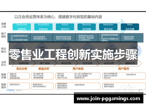 零售业工程创新实施步骤