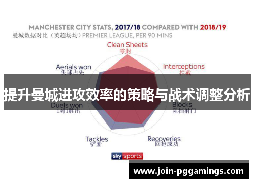 提升曼城进攻效率的策略与战术调整分析
